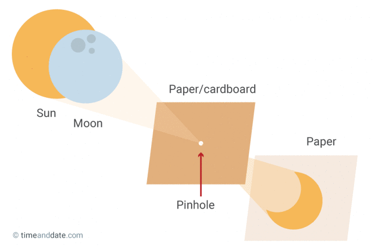 pinhole-projector-diy.png image