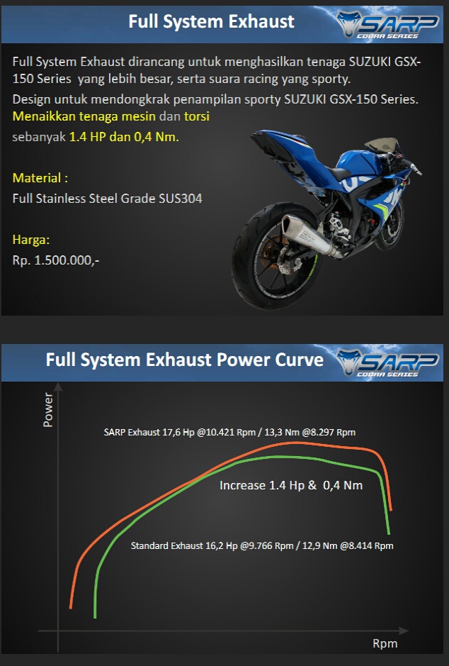 Full System Exhaust SARP Cobra Series