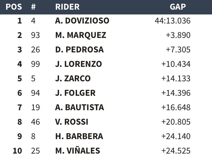 Hasil lengkap MotoGP Catalunya 2017